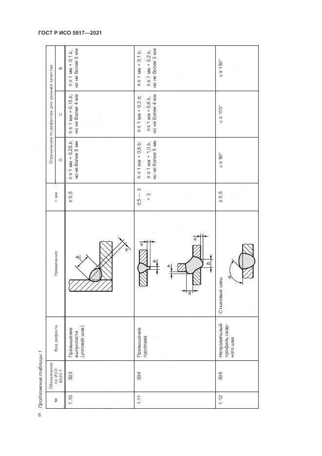 ГОСТ Р ИСО 5817-2021, страница 10