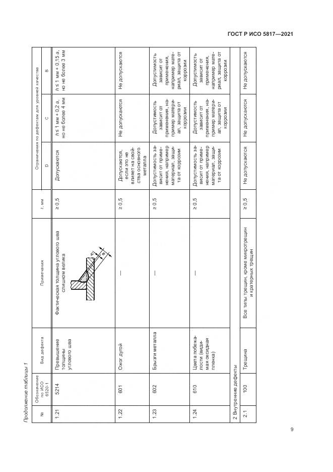 ГОСТ Р ИСО 5817-2021, страница 13