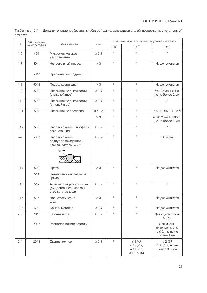 ГОСТ Р ИСО 5817-2021, страница 27