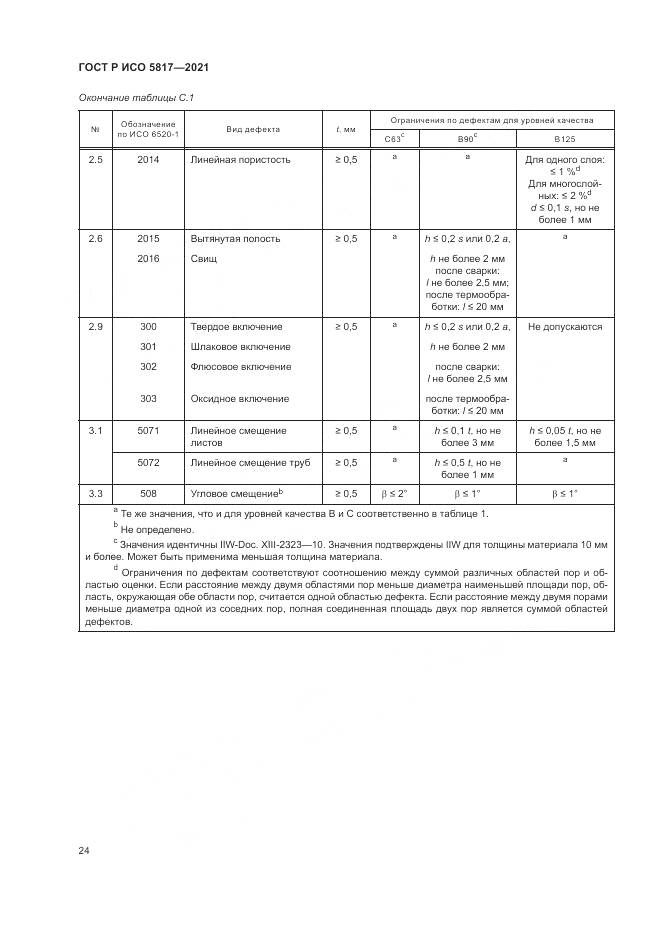ГОСТ Р ИСО 5817-2021, страница 28