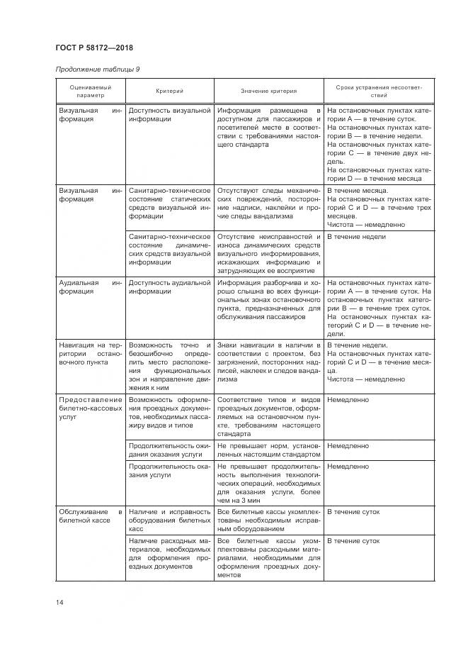 ГОСТ Р 58172-2018, страница 18