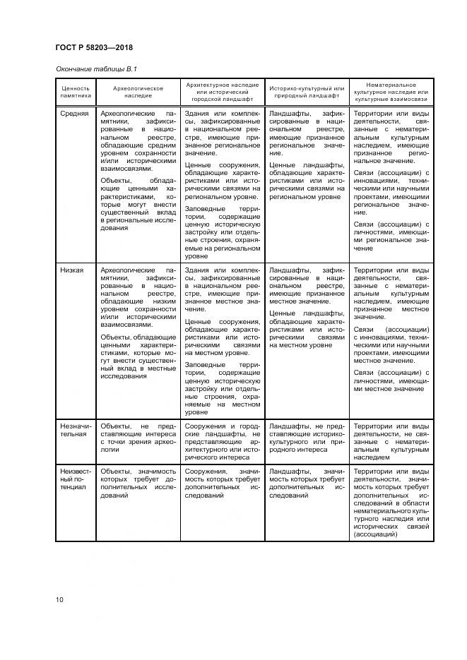 ГОСТ Р 58203-2018, страница 14