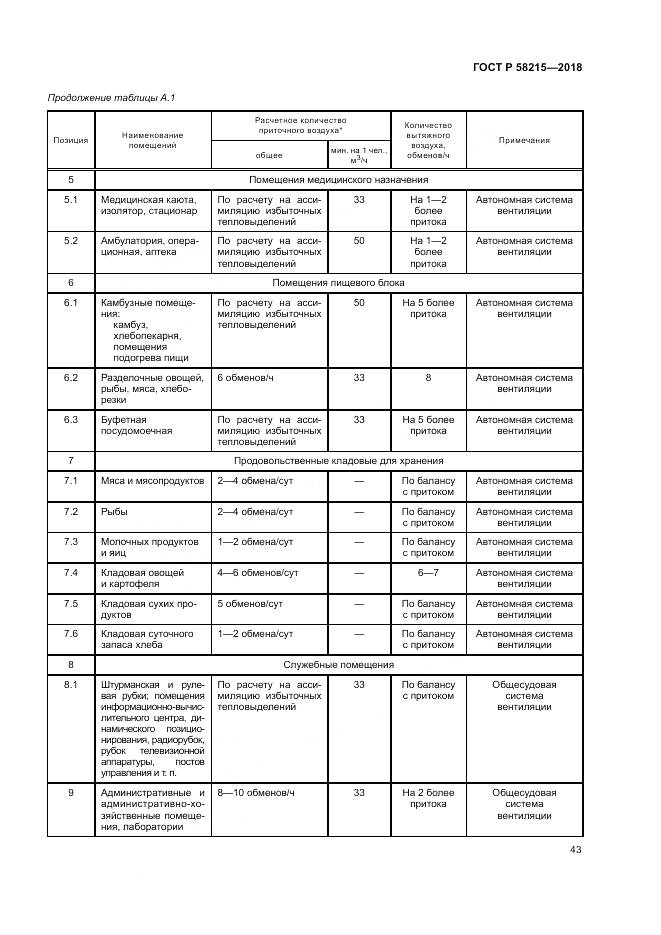 ГОСТ Р 58215-2018, страница 47