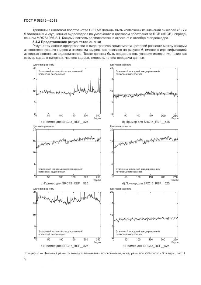 ГОСТ Р 58245-2018, страница 12