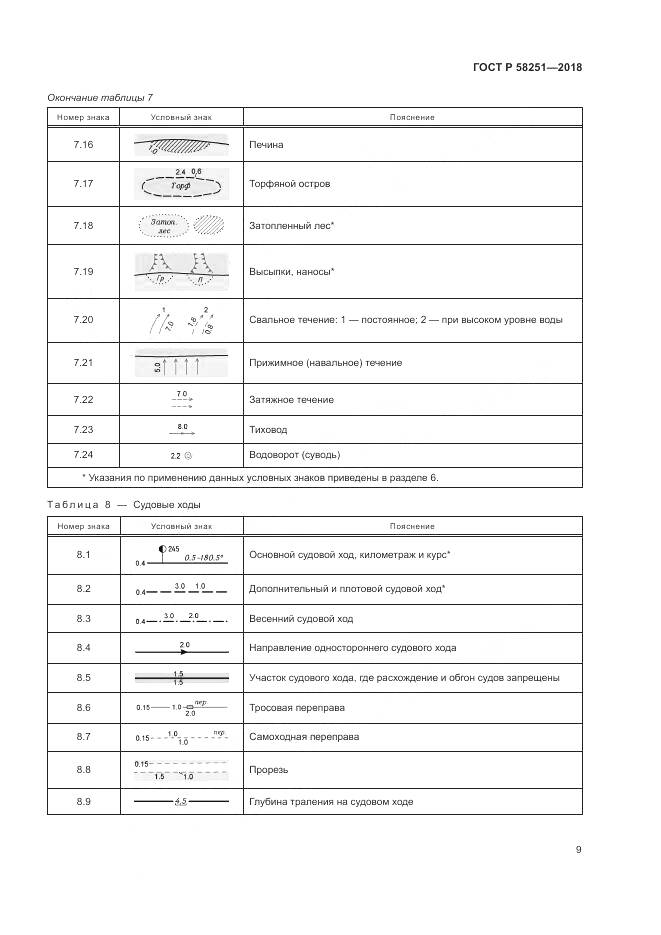 ГОСТ Р 58251-2018, страница 13