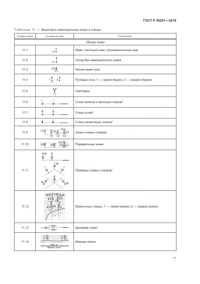ГОСТ Р 58251-2018, страница 15