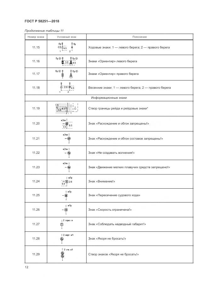 ГОСТ Р 58251-2018, страница 16