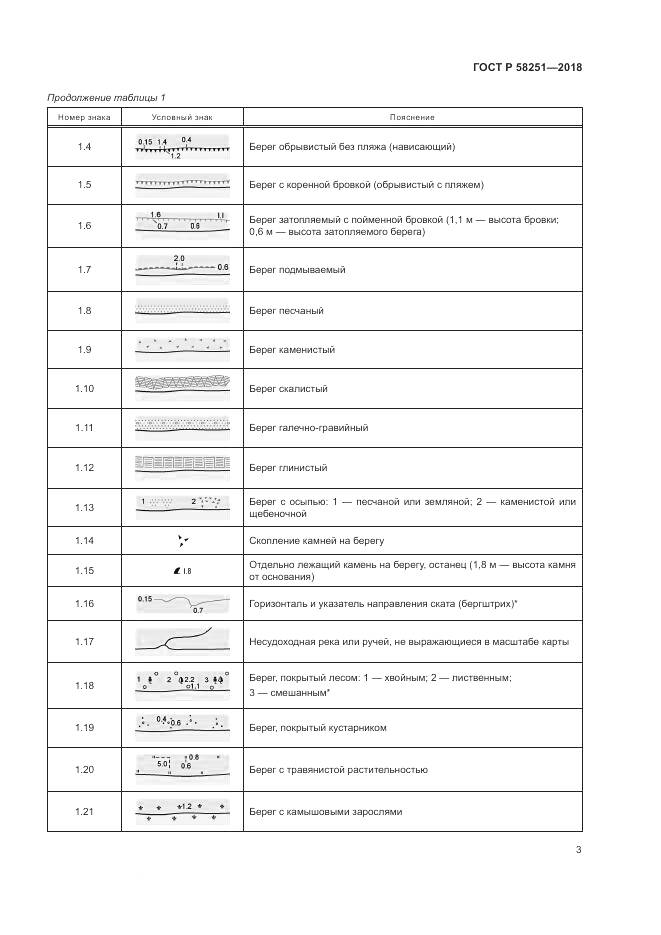 ГОСТ Р 58251-2018, страница 7