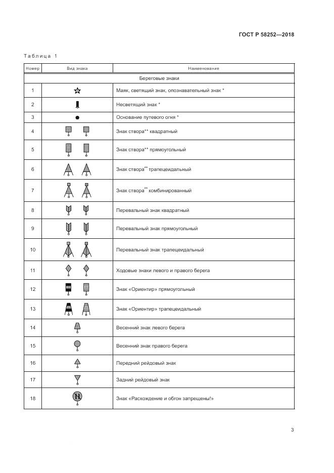 ГОСТ Р 58252-2018, страница 7