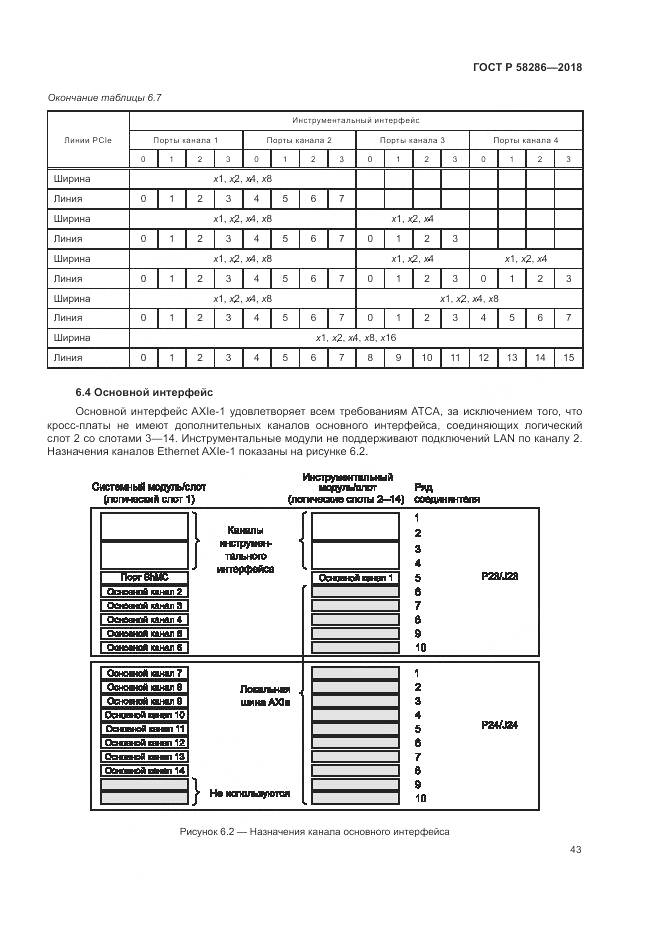 ГОСТ Р 58286-2018, страница 55