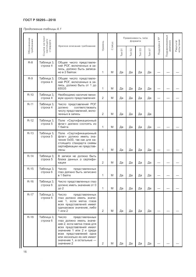 ГОСТ Р 58295-2018, страница 20