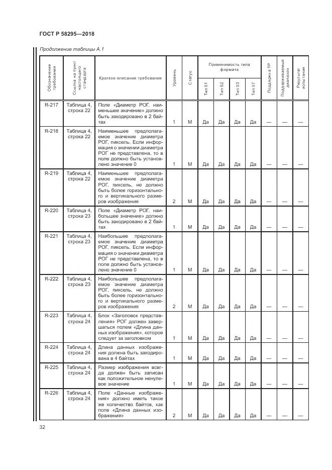 ГОСТ Р 58295-2018, страница 36