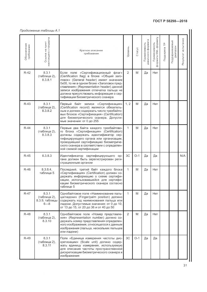 ГОСТ Р 58298-2018, страница 35