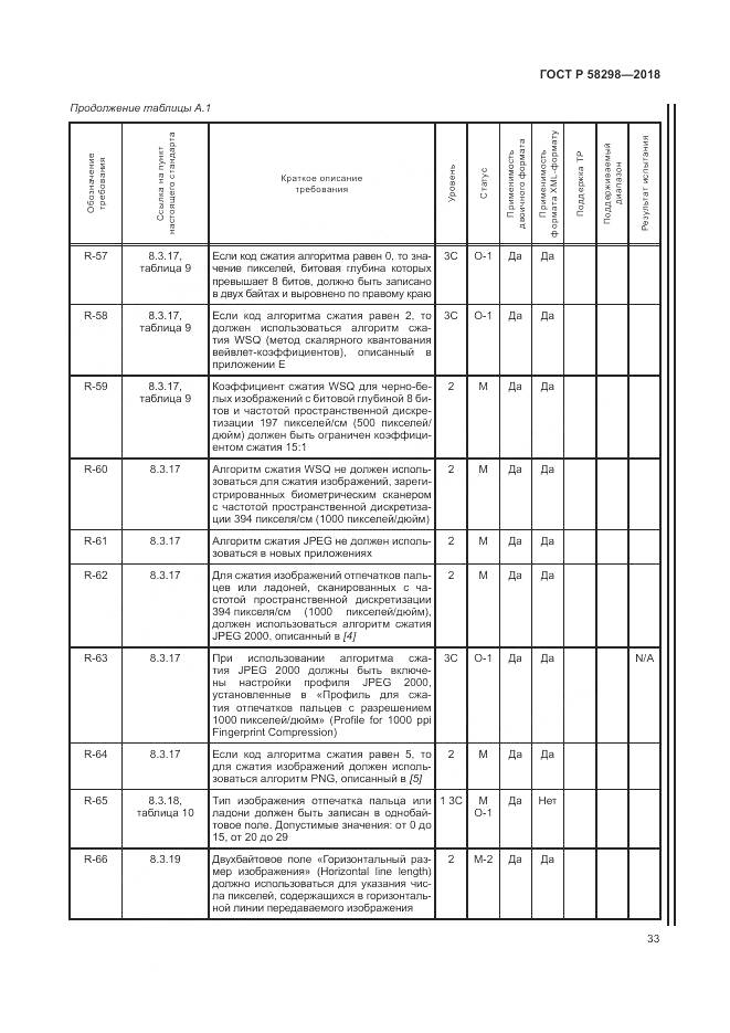 ГОСТ Р 58298-2018, страница 37