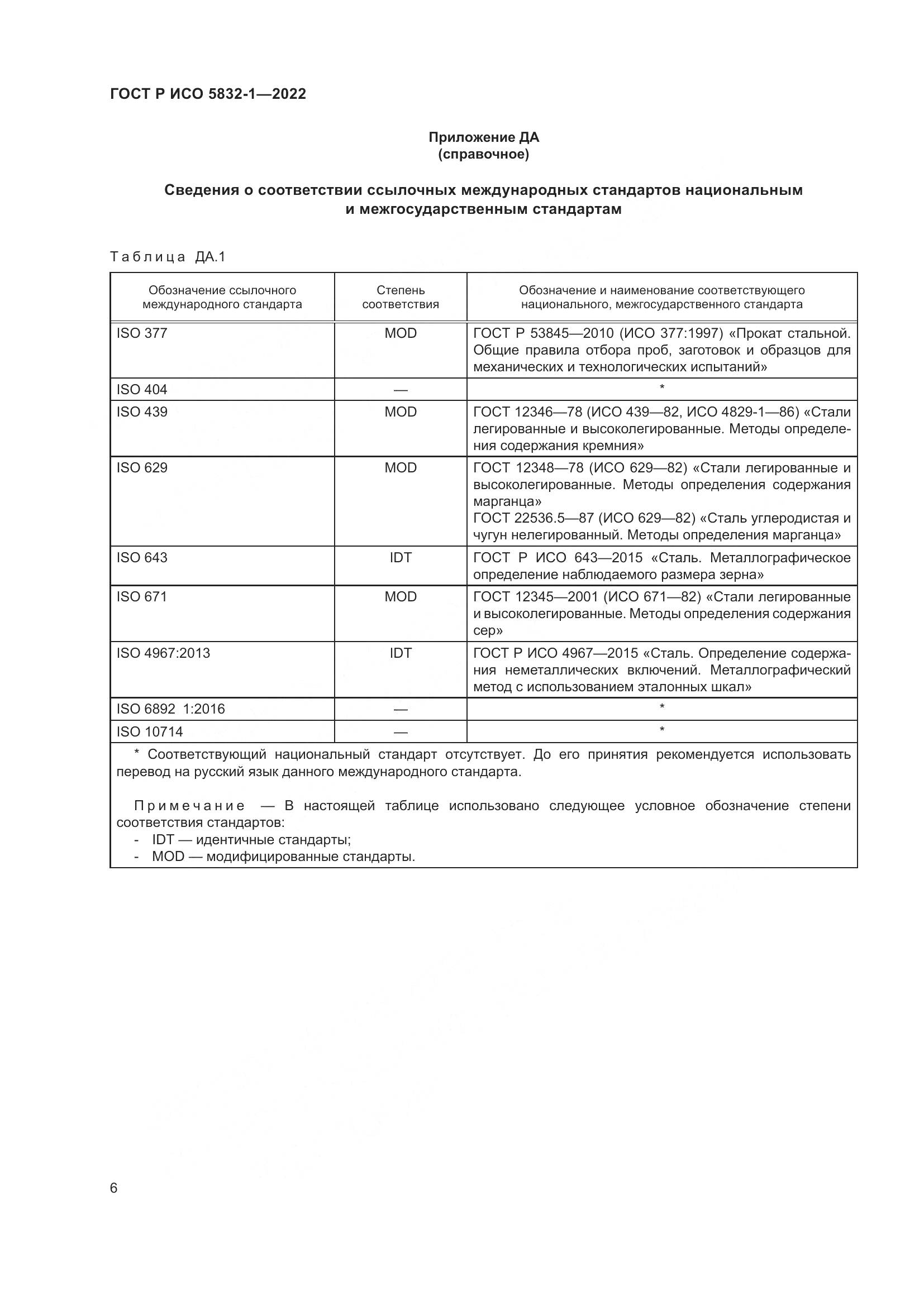ГОСТ Р ИСО 5832-1-2022, страница 10