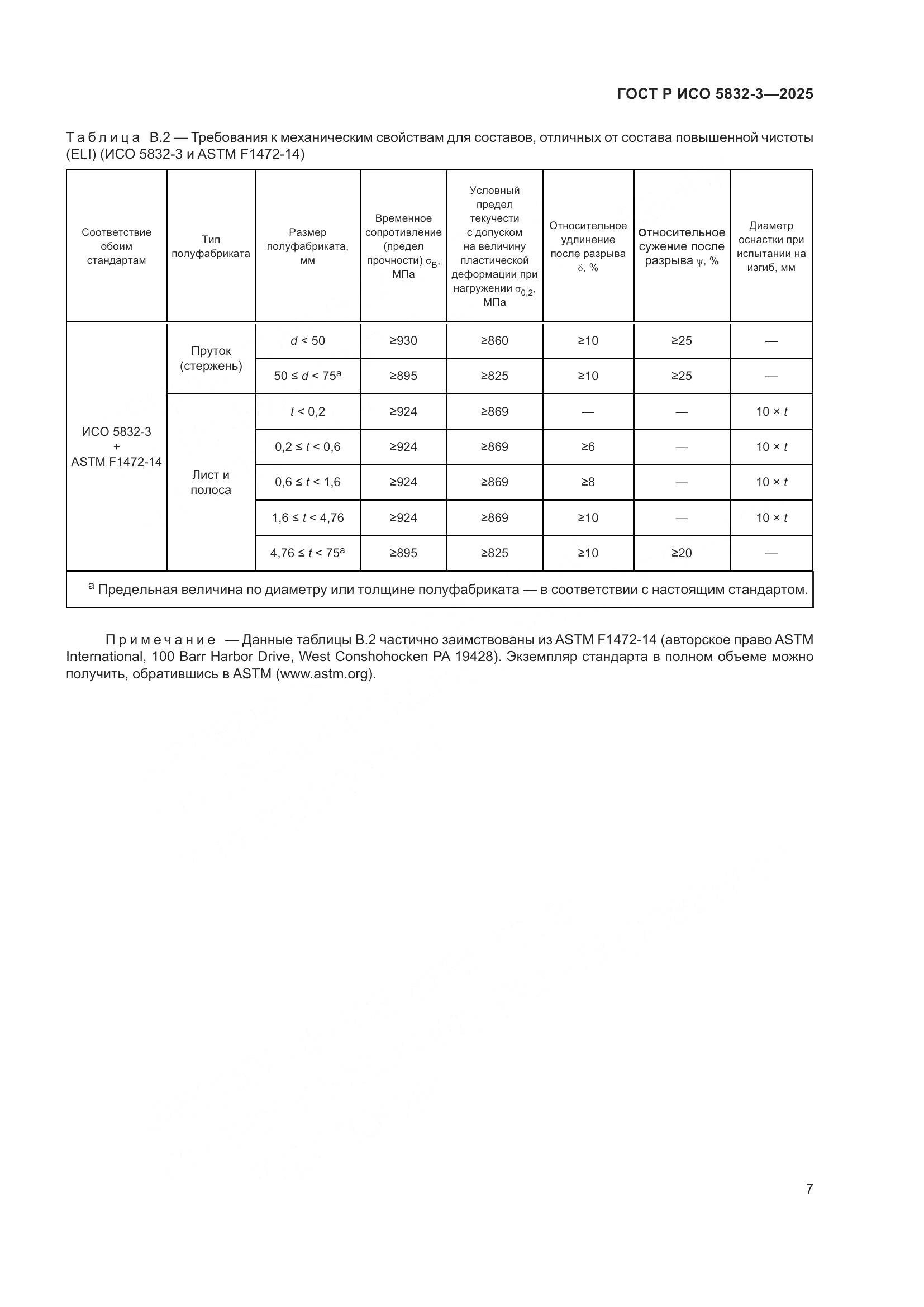 ГОСТ Р ИСО 5832-3-2025, страница 11