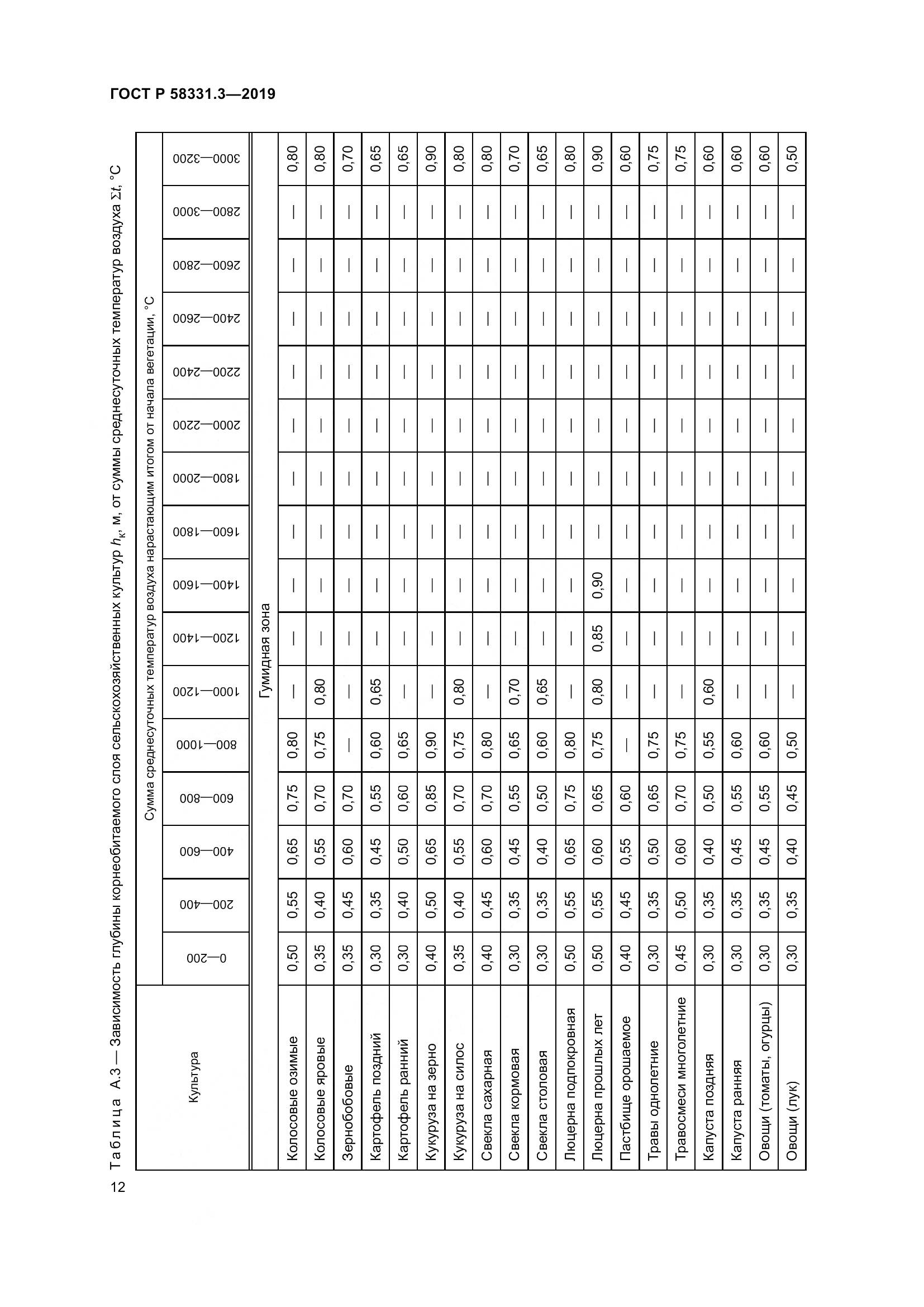 ГОСТ Р  58331.3-2019, страница 16