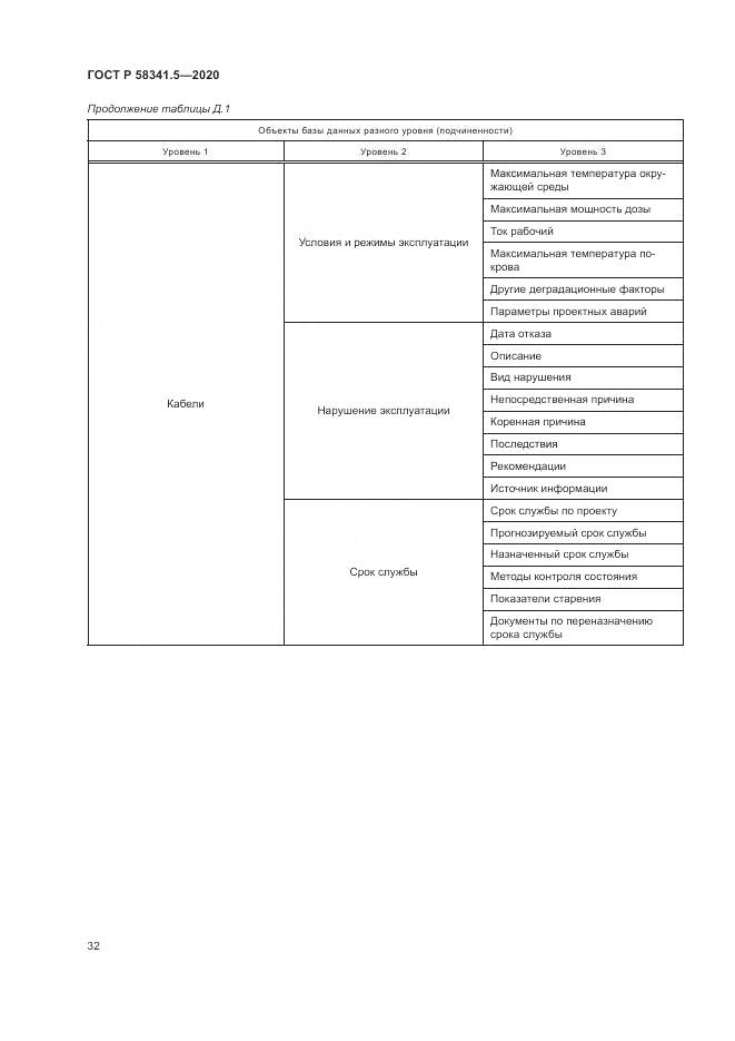 ГОСТ Р 58341.5-2020, страница 36