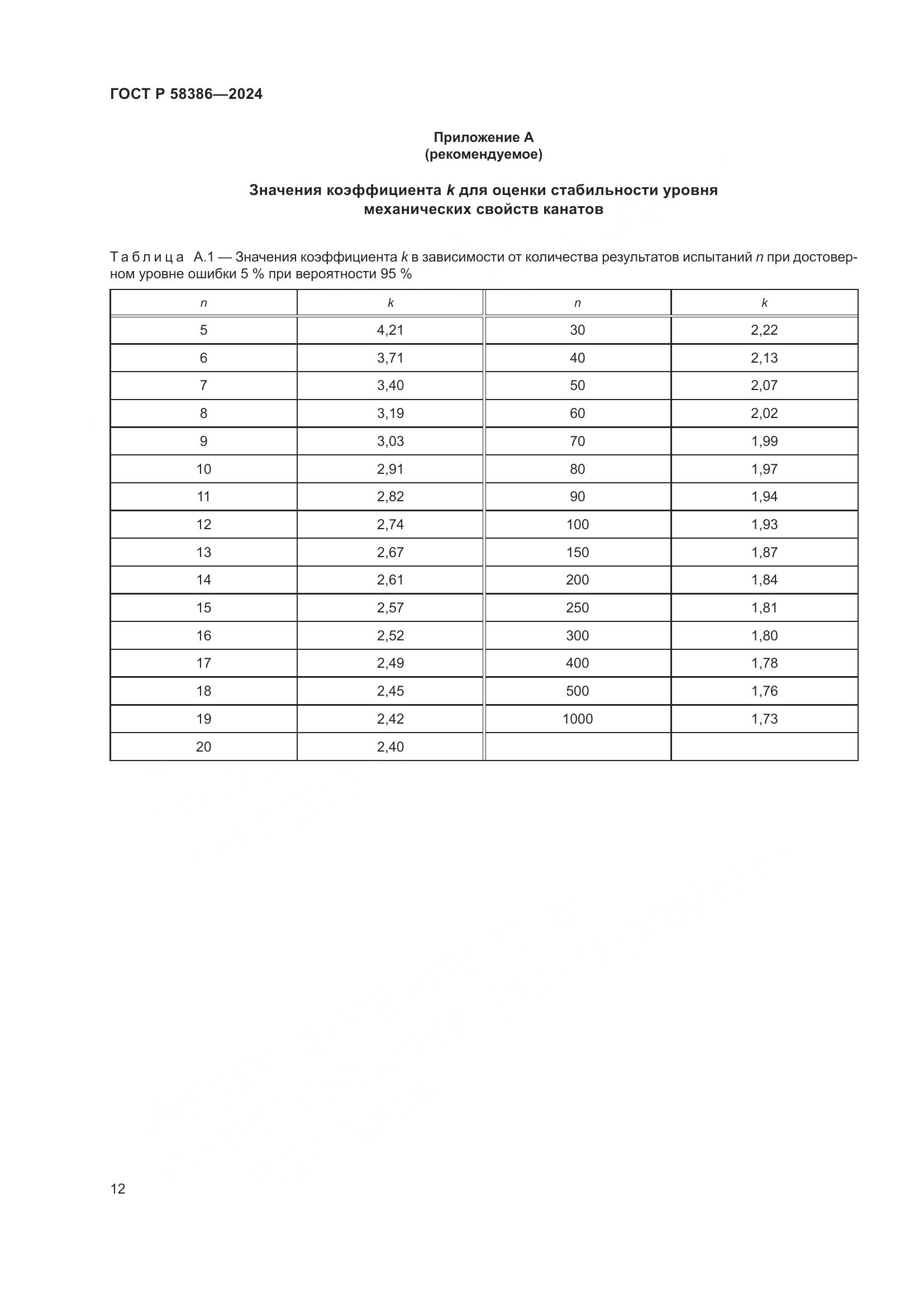 ГОСТ Р 58386-2024, страница 16