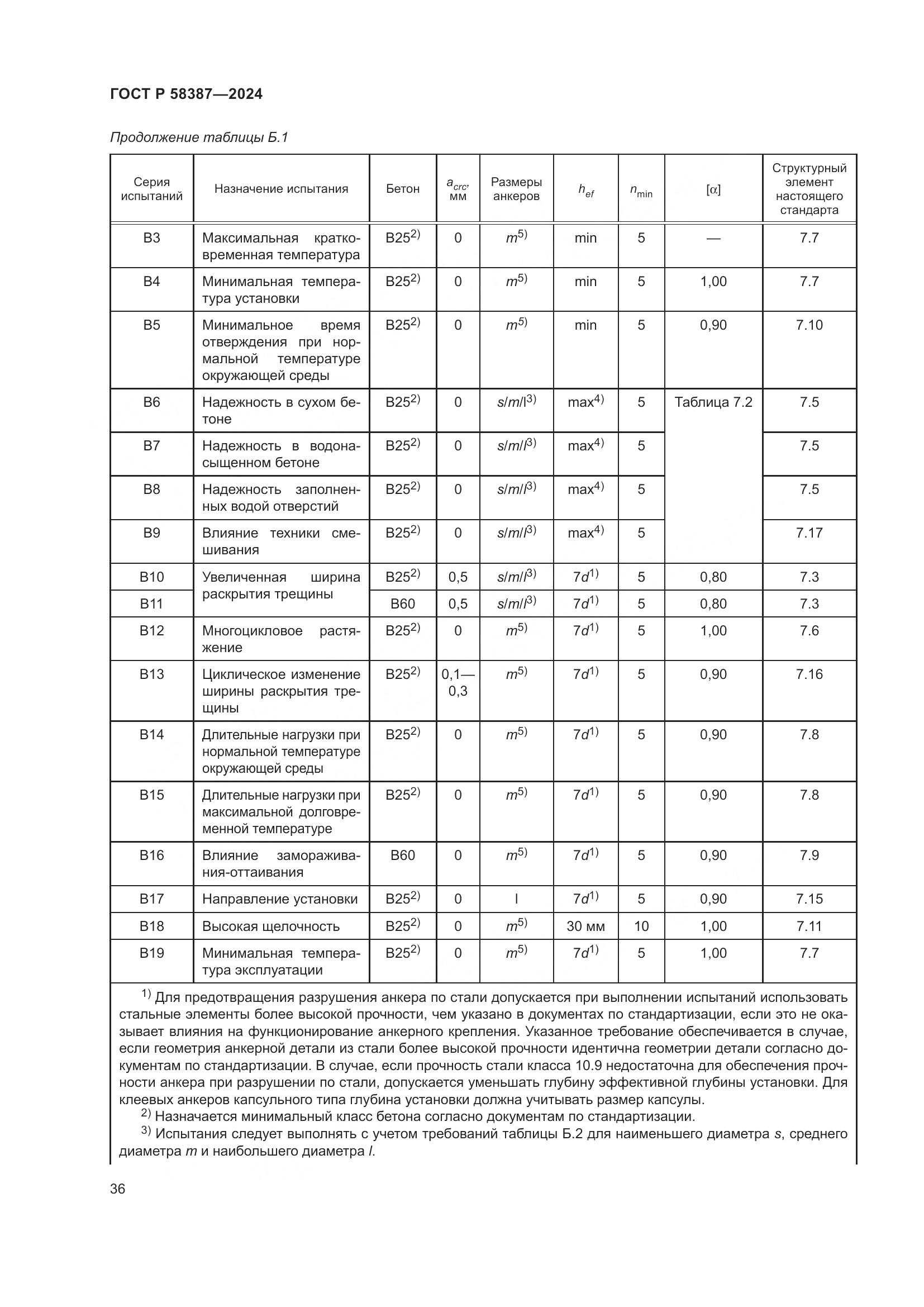 ГОСТ Р 58387-2024, страница 40