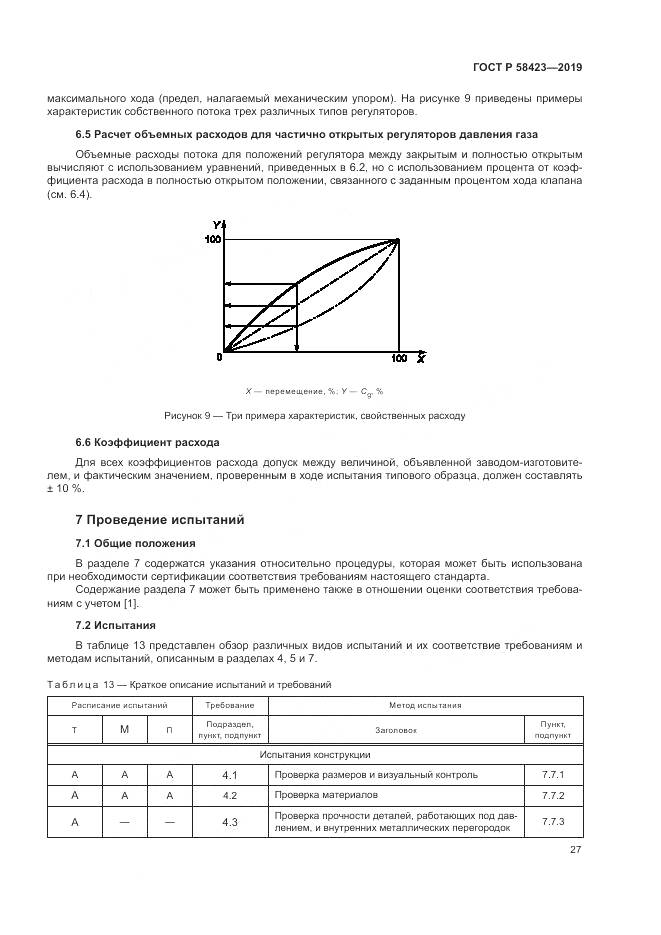 ГОСТ Р 58423-2019, страница 31