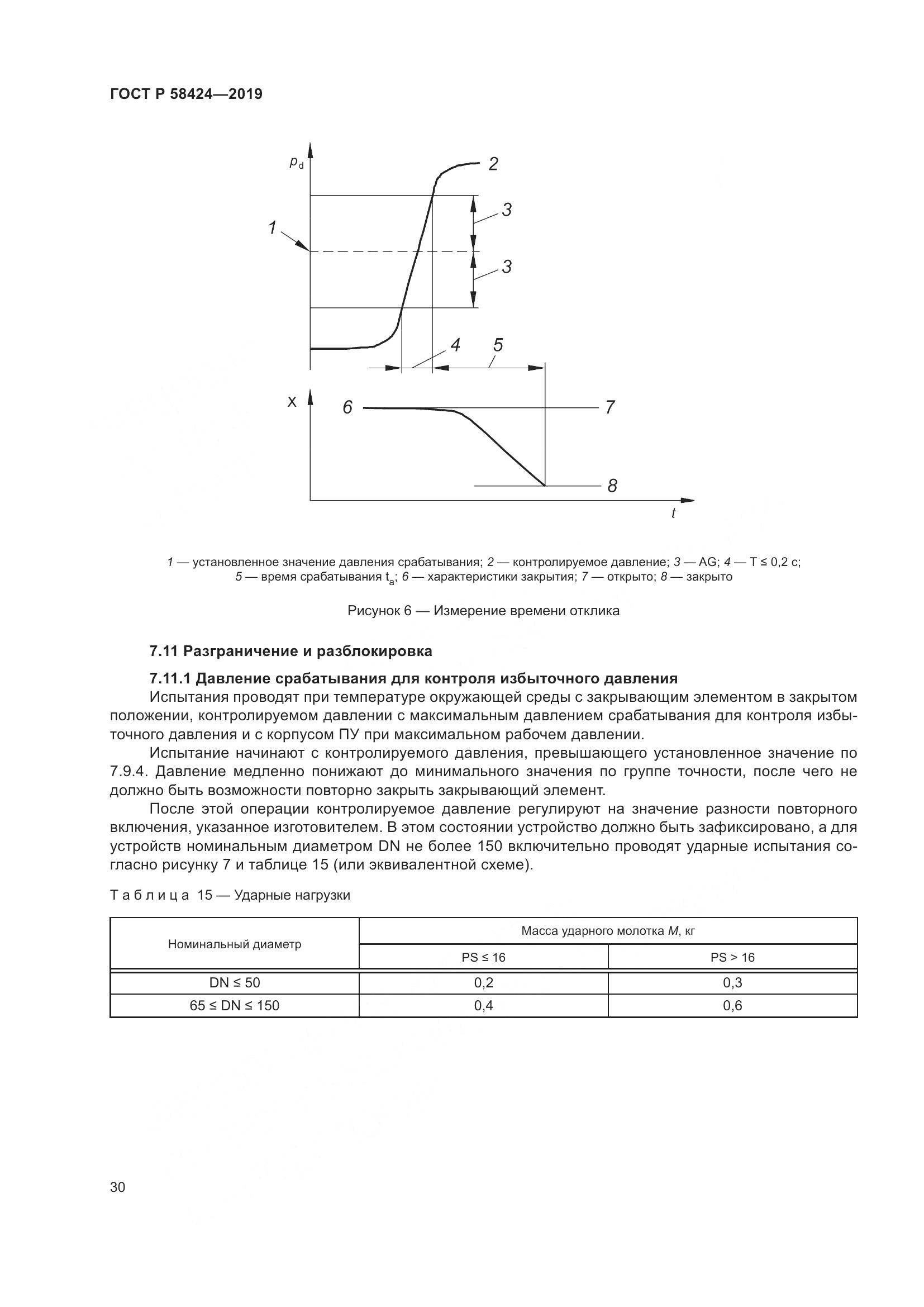 ГОСТ Р 58424-2019, страница 34
