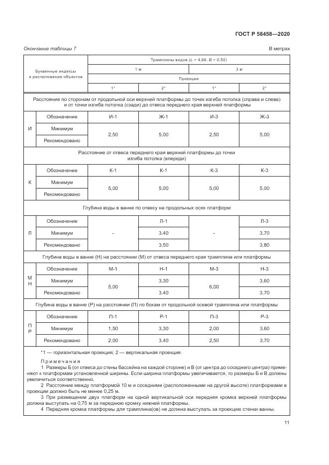 ГОСТ Р 58458-2020, страница 15