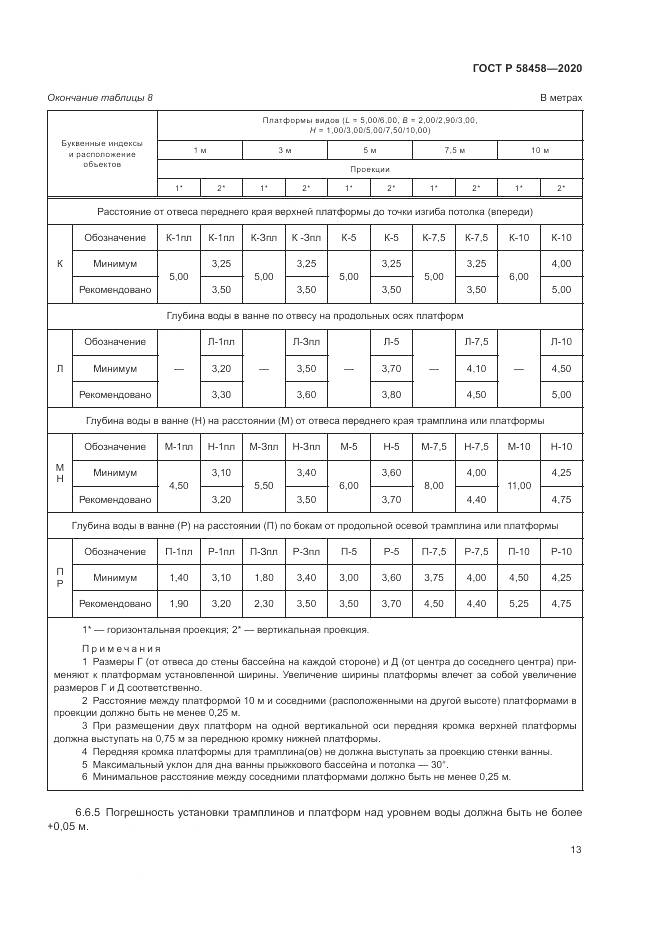 ГОСТ Р 58458-2020, страница 17