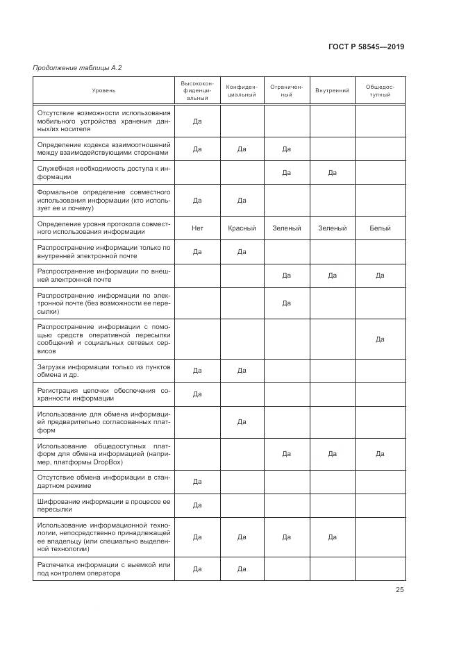 ГОСТ Р  58545-2019, страница 31