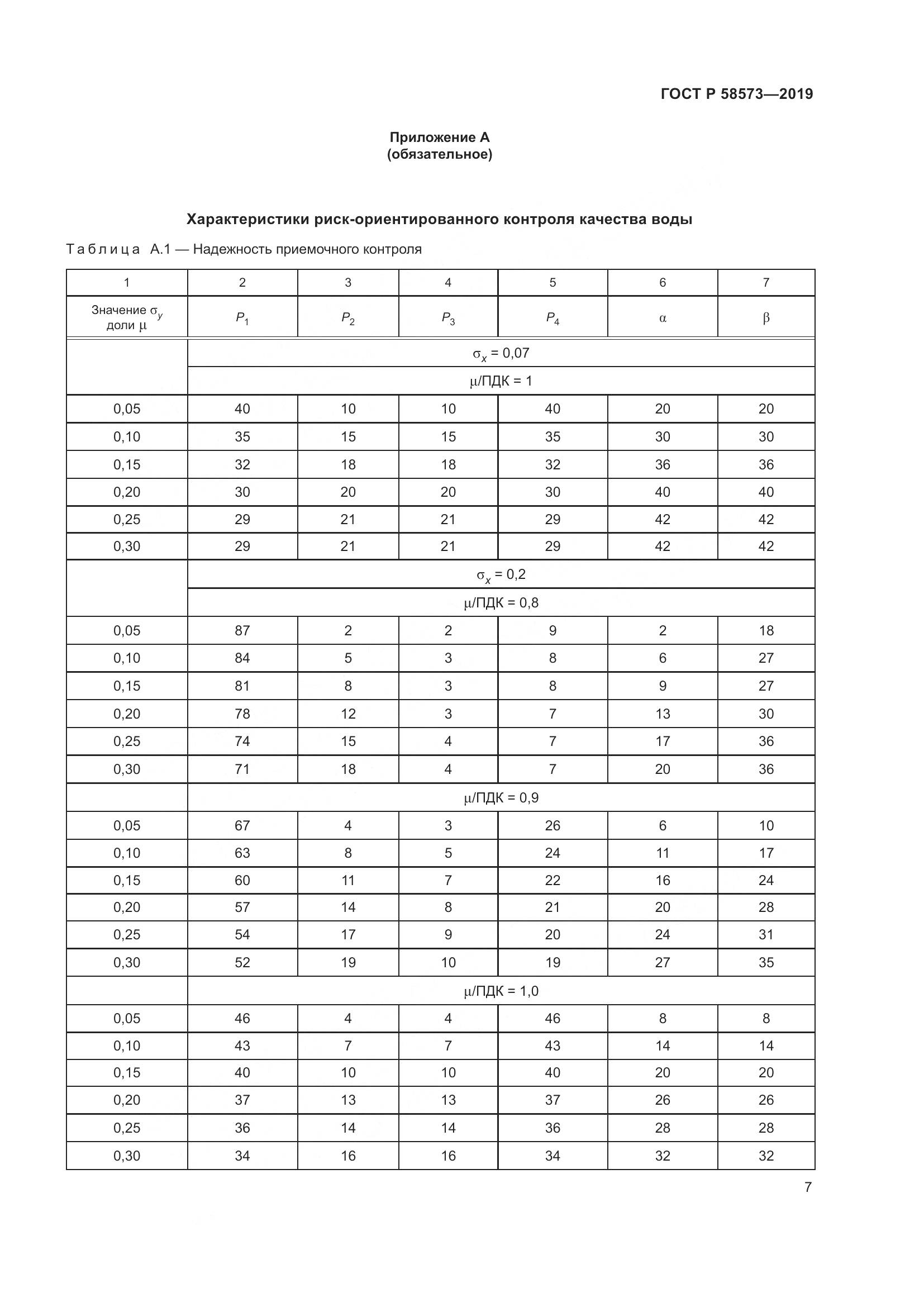ГОСТ Р 58573-2019, страница 11