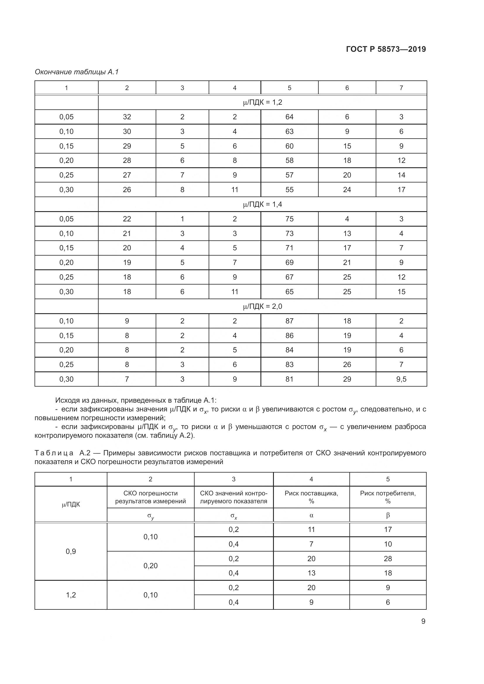 ГОСТ Р 58573-2019, страница 13