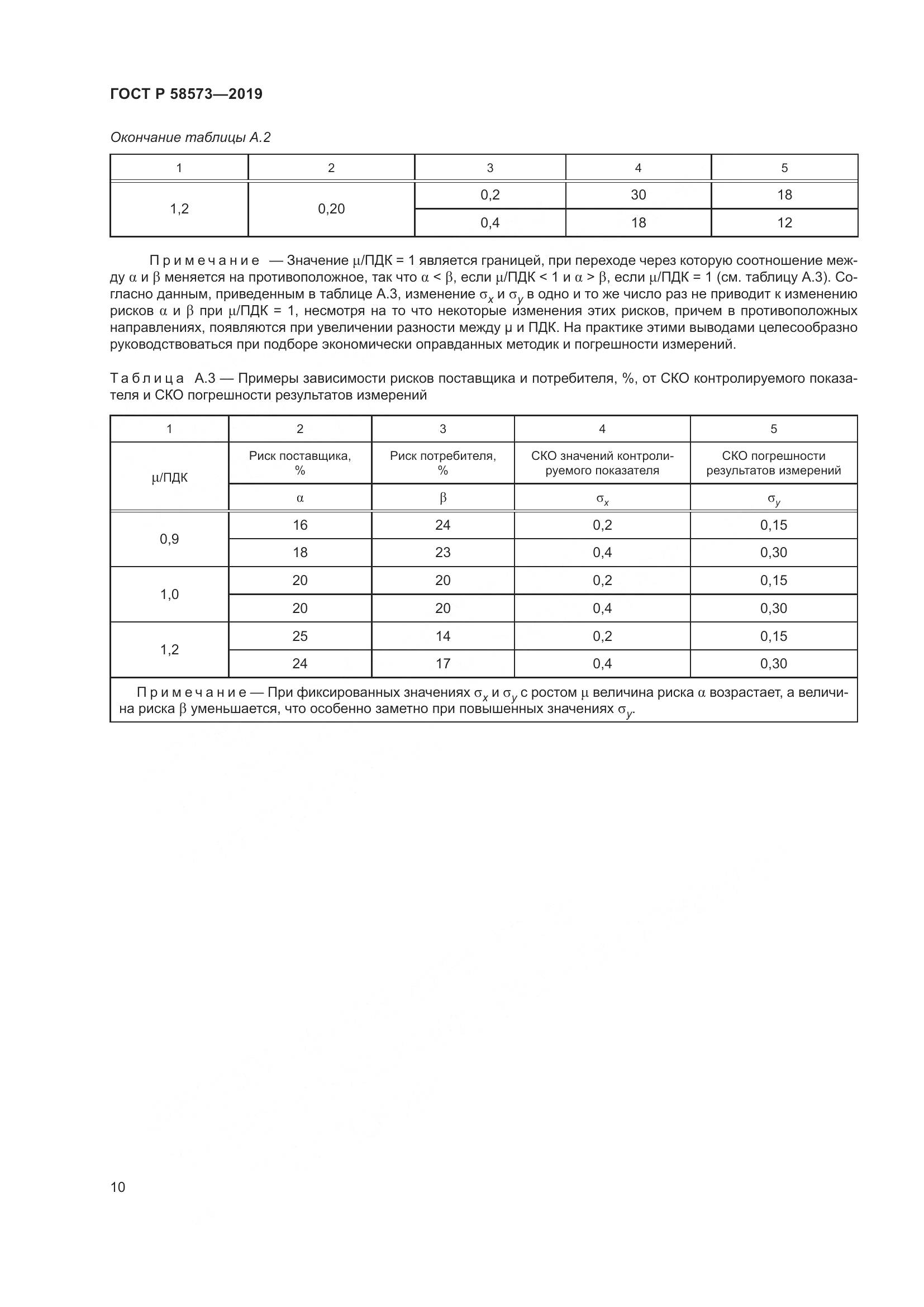 ГОСТ Р 58573-2019, страница 14