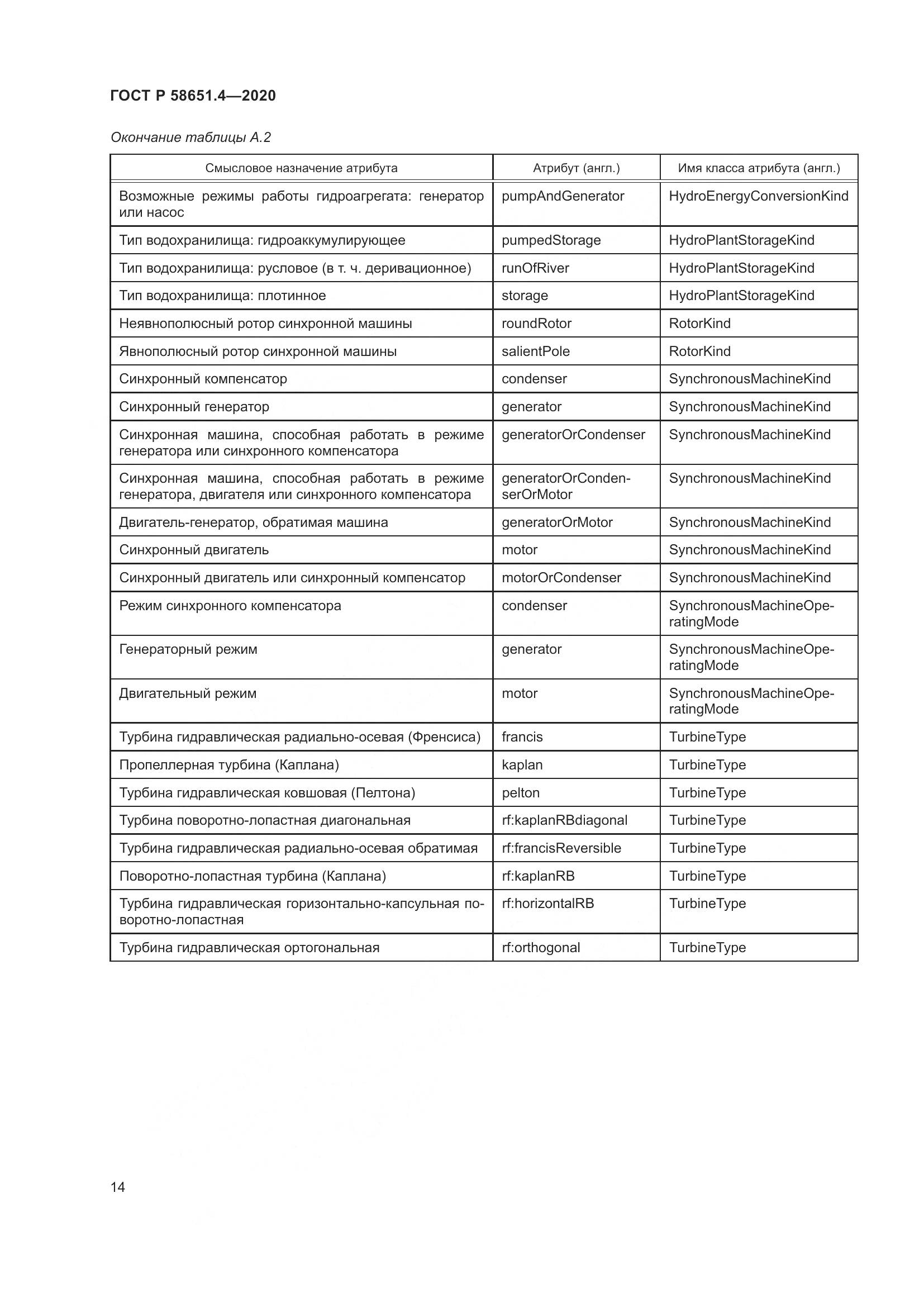 ГОСТ Р 58651.4-2020, страница 18