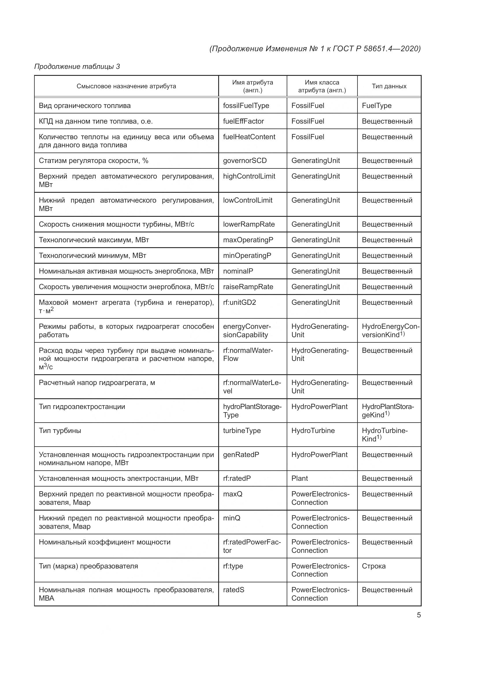 ГОСТ Р 58651.4-2020, страница 25