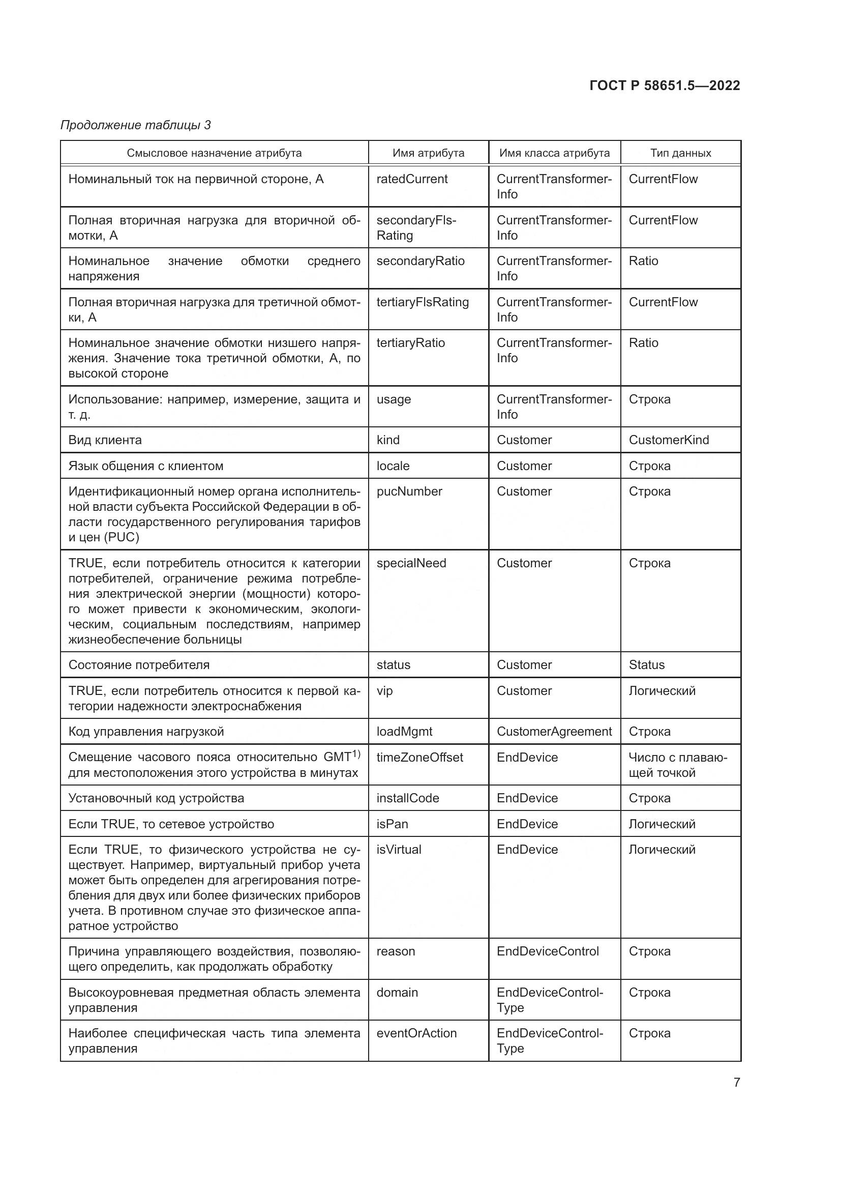 ГОСТ Р 58651.5-2022, страница 11