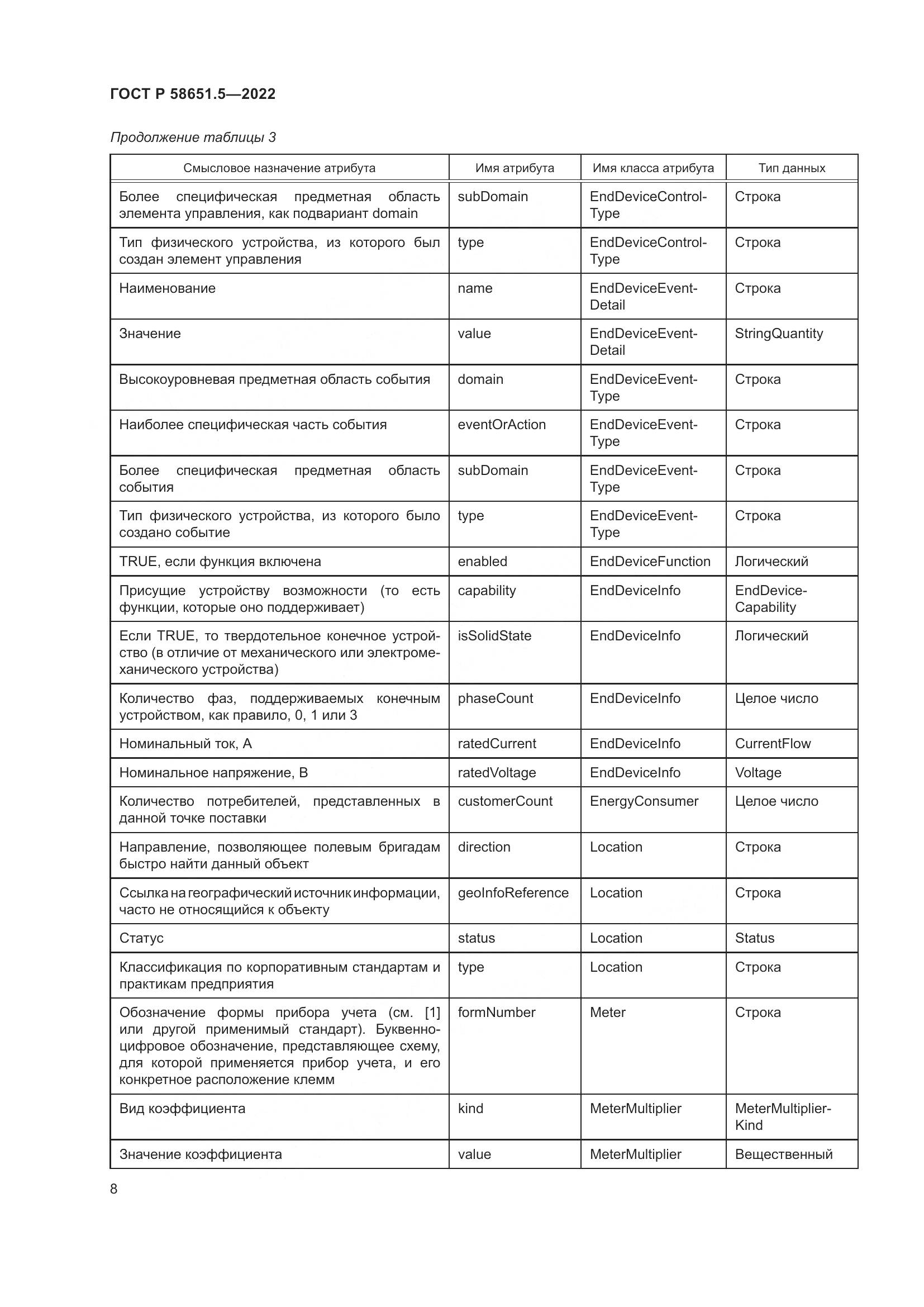 ГОСТ Р 58651.5-2022, страница 12