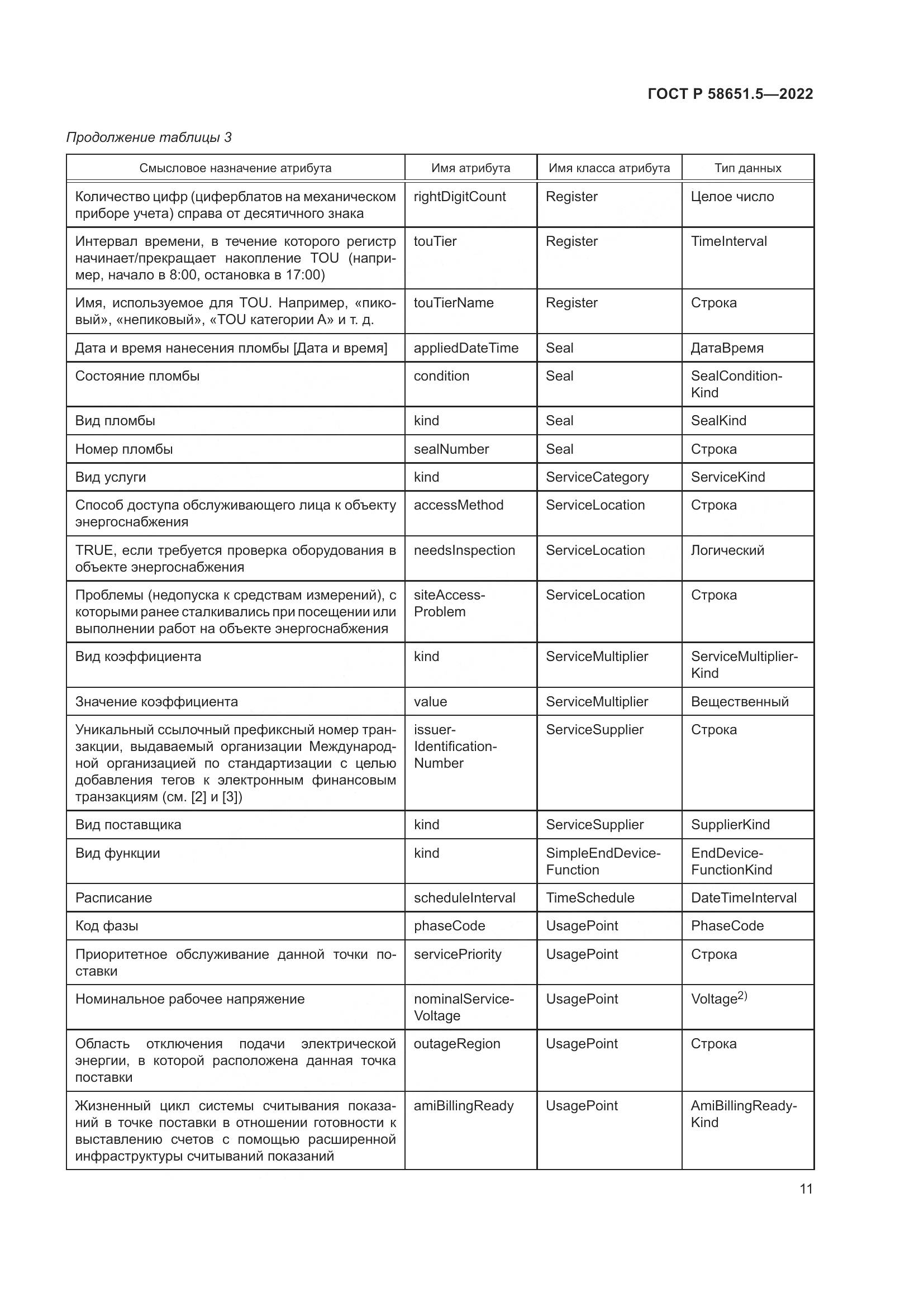 ГОСТ Р 58651.5-2022, страница 15
