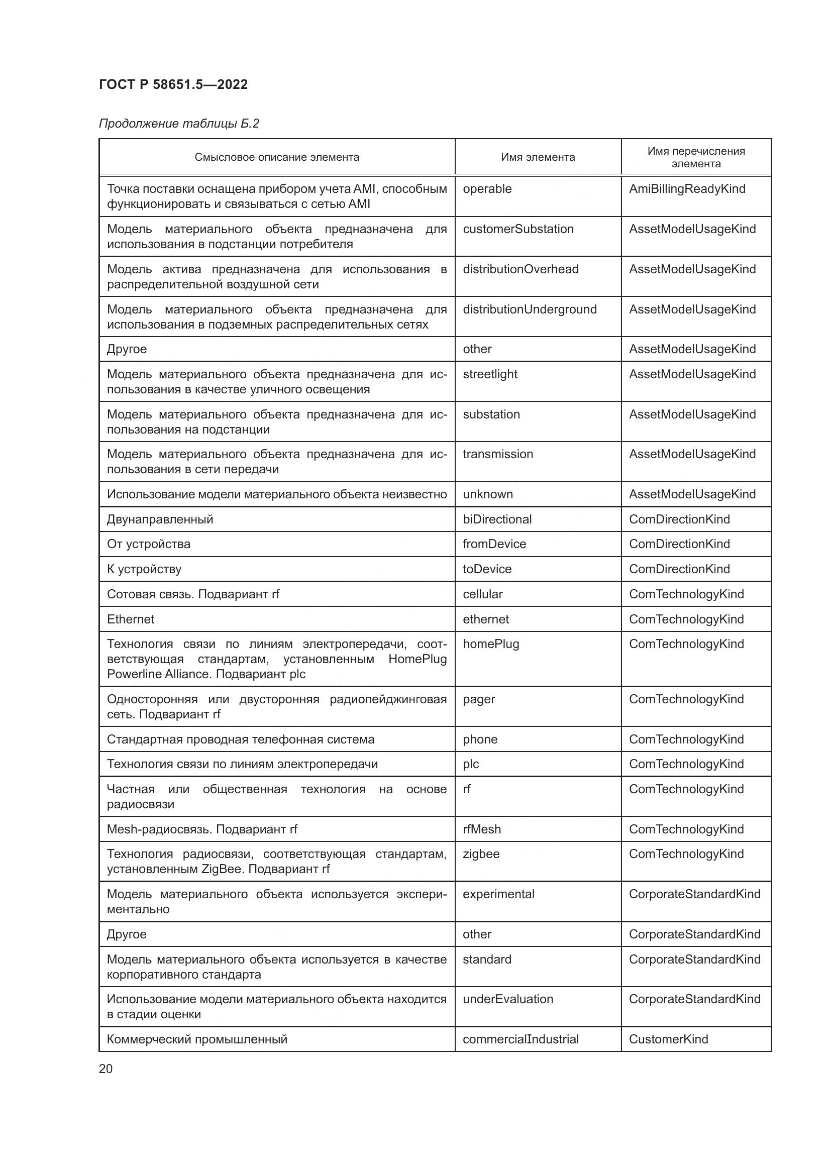 ГОСТ Р 58651.5-2022, страница 24