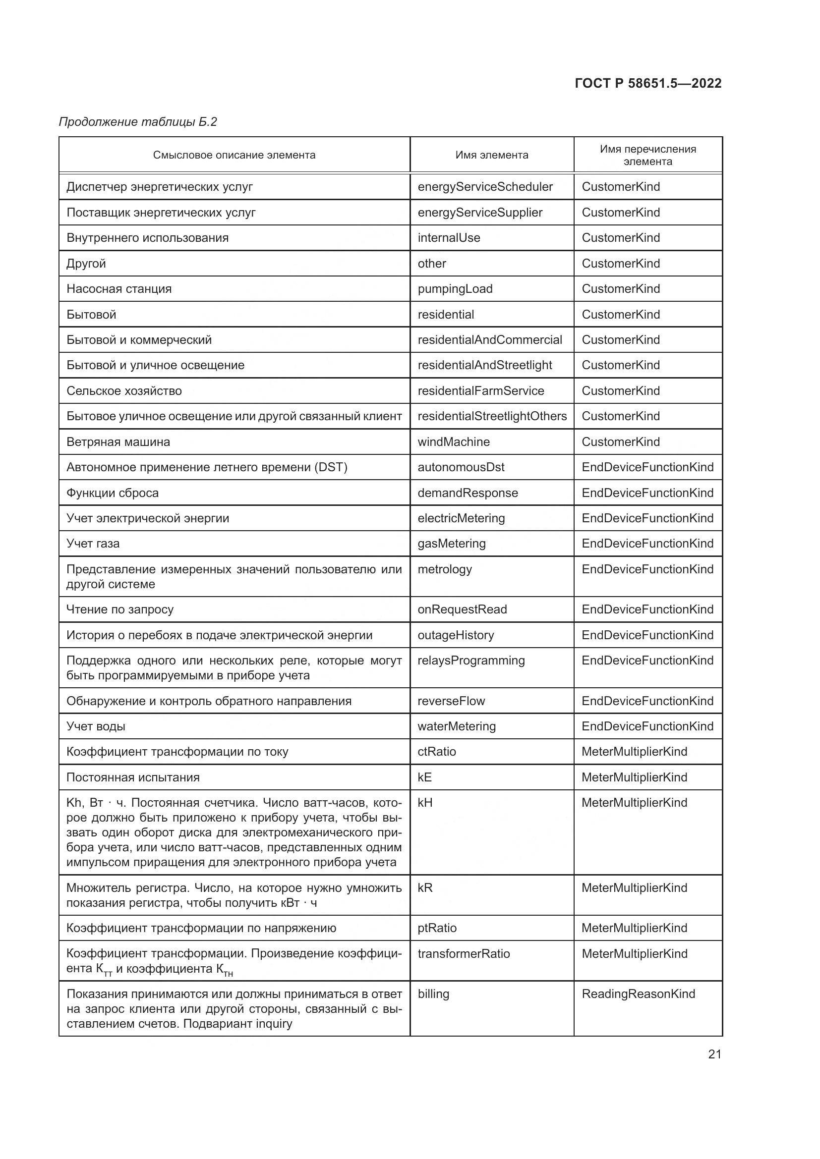ГОСТ Р 58651.5-2022, страница 25