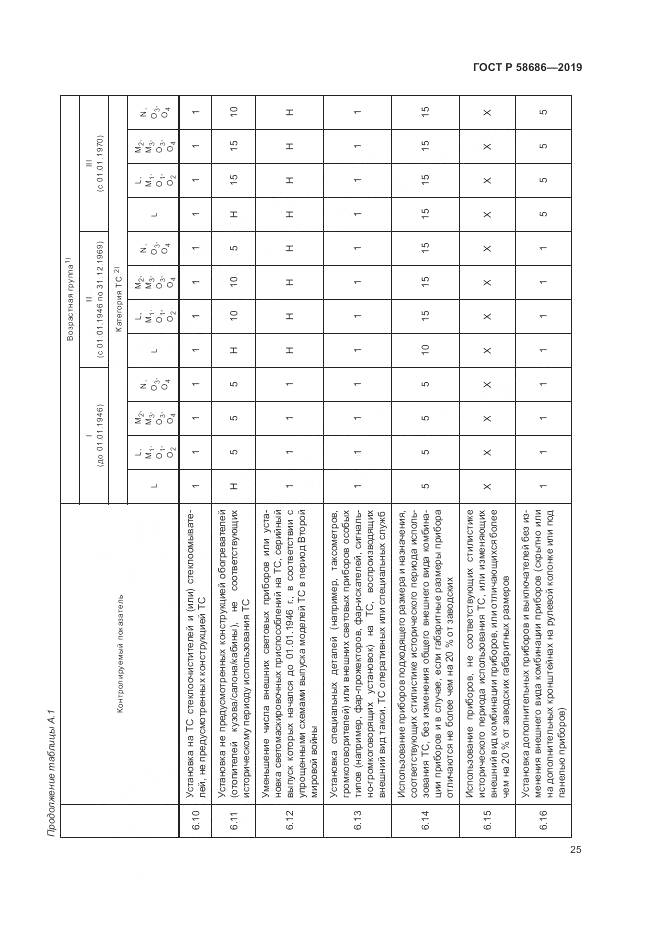 ГОСТ Р  58686-2019, страница 30
