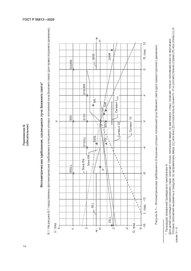 ГОСТ Р 58813-2020, страница 18