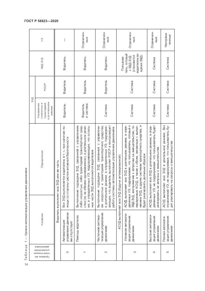 ГОСТ Р 58823-2020, страница 18