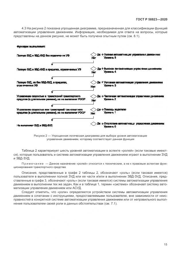 ГОСТ Р 58823-2020, страница 19