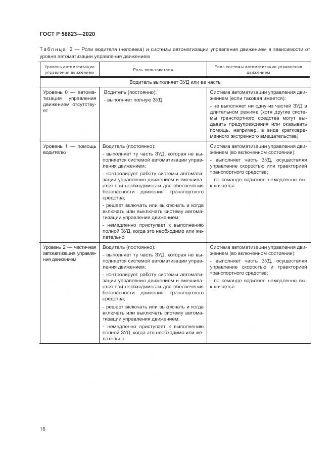 ГОСТ Р 58823-2020, страница 20