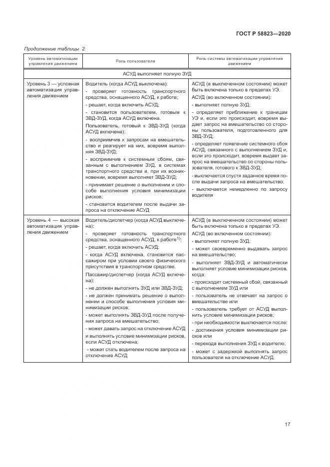 ГОСТ Р 58823-2020, страница 21