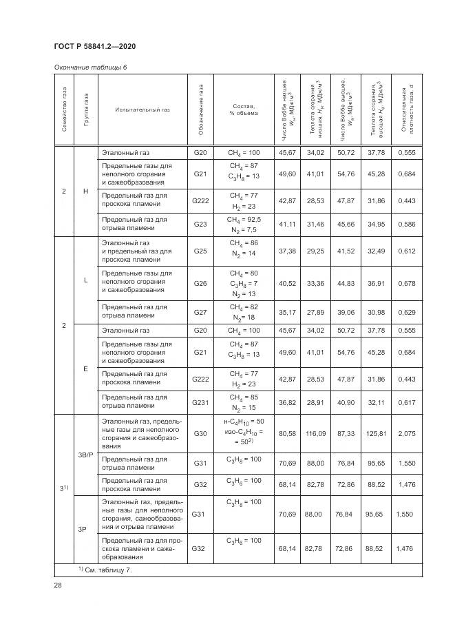 ГОСТ Р 58841.2-2020, страница 34