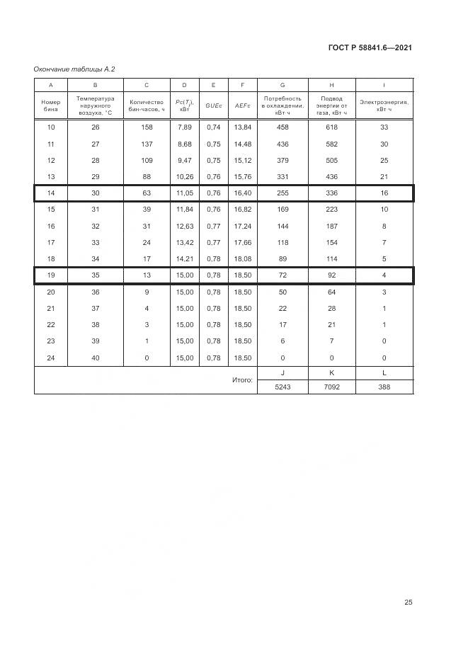 ГОСТ Р 58841.6-2021, страница 29