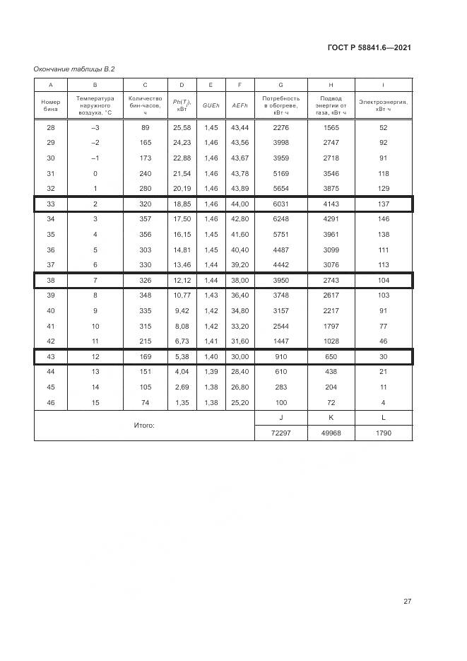 ГОСТ Р 58841.6-2021, страница 31