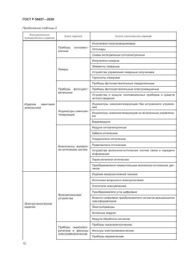 ГОСТ Р 58857-2020, страница 14