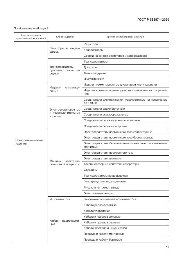 ГОСТ Р 58857-2020, страница 15